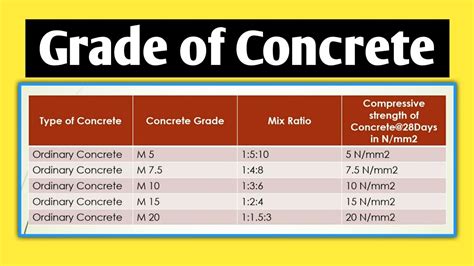 (457mm) Drop FM 5-521 Density of Soils and Bituminous Concrete Mixtures in Place by the Nuclear Method. . Fdot water cement ratio